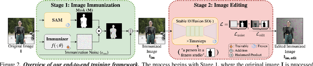 Figure 2 for Optimization-Free Image Immunization Against Diffusion-Based Editing
