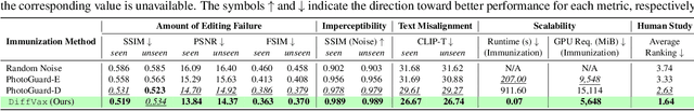 Figure 3 for Optimization-Free Image Immunization Against Diffusion-Based Editing