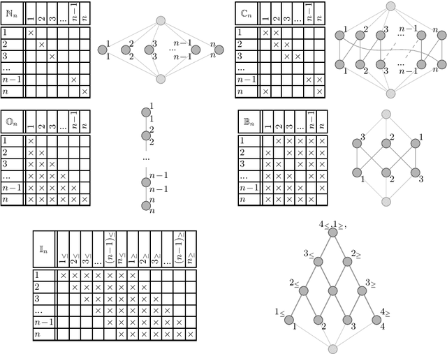 Figure 1 for Ordinal Motifs in Lattices