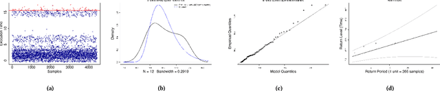 Figure 1 for Worst-Case Convergence Time of ML Algorithms via Extreme Value Theory