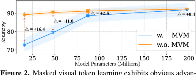 Figure 3 for E-ViLM: Efficient Video-Language Model via Masked Video Modeling with Semantic Vector-Quantized Tokenizer