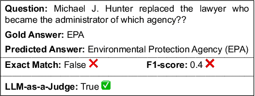 Figure 1 for LLM-as-a-Judge: Reassessing the Performance of LLMs in Extractive QA