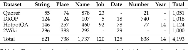 Figure 2 for LLM-as-a-Judge: Reassessing the Performance of LLMs in Extractive QA