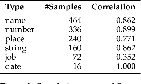Figure 4 for LLM-as-a-Judge: Reassessing the Performance of LLMs in Extractive QA