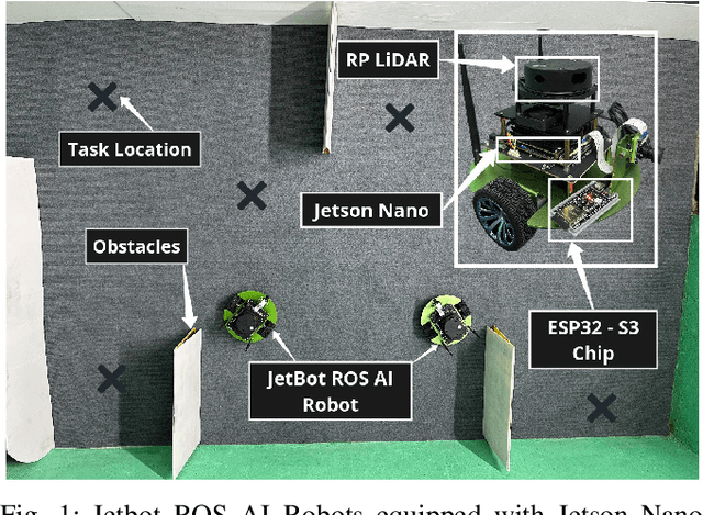 Figure 1 for HIPPO-MAT: Decentralized Task Allocation Using GraphSAGE and Multi-Agent Deep Reinforcement Learning