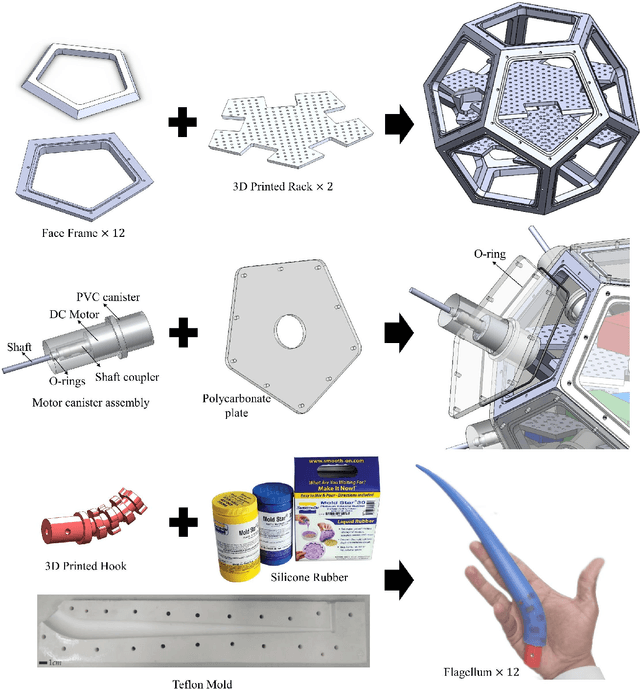 Figure 3 for ZodiAq: An Isotropic Flagella-Inspired Soft Underwater Drone for Safe Marine Exploration