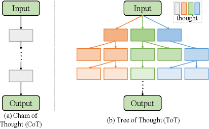 Figure 1 for Hierarchical knowledge guided fault intensity diagnosis of complex industrial systems