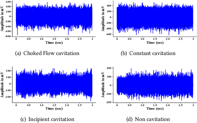 Figure 3 for Hierarchical knowledge guided fault intensity diagnosis of complex industrial systems