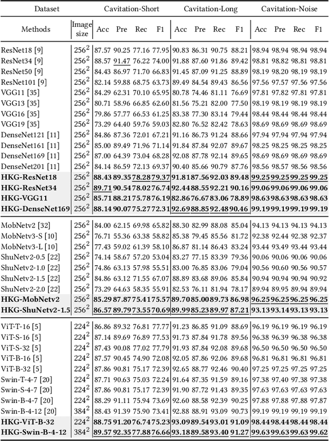 Figure 2 for Hierarchical knowledge guided fault intensity diagnosis of complex industrial systems