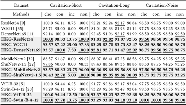 Figure 4 for Hierarchical knowledge guided fault intensity diagnosis of complex industrial systems
