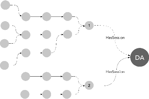 Figure 1 for Catch Me if You Can: Effective Honeypot Placement in Dynamic AD Attack Graphs