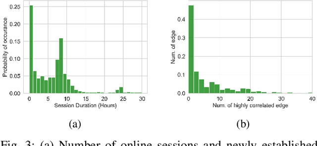 Figure 3 for Catch Me if You Can: Effective Honeypot Placement in Dynamic AD Attack Graphs