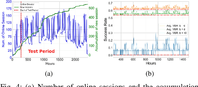Figure 4 for Catch Me if You Can: Effective Honeypot Placement in Dynamic AD Attack Graphs