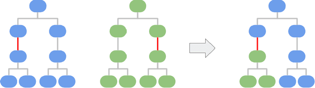 Figure 3 for Optimizing Neural Networks through Activation Function Discovery and Automatic Weight Initialization