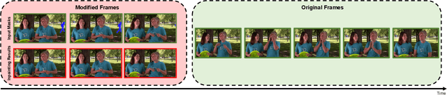 Figure 1 for UMMAFormer: A Universal Multimodal-adaptive Transformer Framework for Temporal Forgery Localization