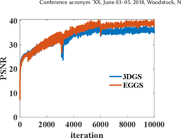 Figure 3 for EGGS: Edge Guided Gaussian Splatting for Radiance Fields