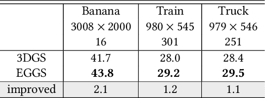 Figure 2 for EGGS: Edge Guided Gaussian Splatting for Radiance Fields