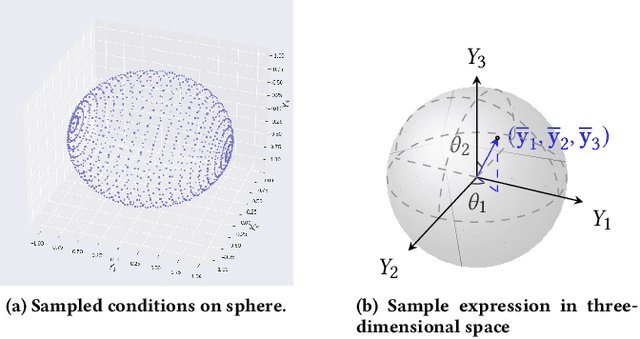 Figure 3 for Physics-model-guided Worst-case Sampling for Safe Reinforcement Learning