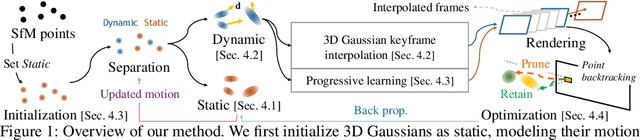 Figure 1 for Fully Explicit Dynamic Gaussian Splatting