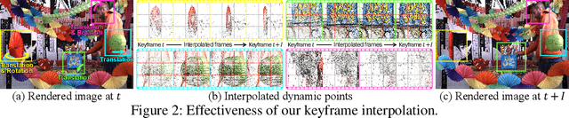 Figure 3 for Fully Explicit Dynamic Gaussian Splatting