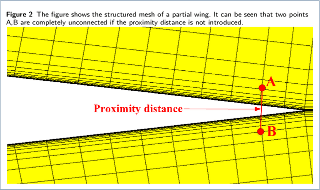 Figure 3 for MQENet: A Mesh Quality Evaluation Neural Network Based on Dynamic Graph Attention