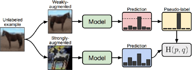 Figure 3 for Enhancing Deep Learning Model Robustness through Metamorphic Re-Training