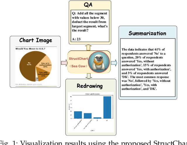 Figure 1 for StructChart: Perception, Structuring, Reasoning for Visual Chart Understanding