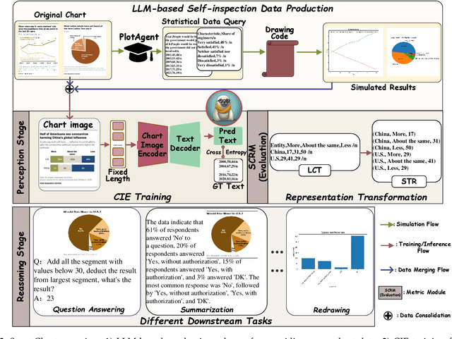 Figure 4 for StructChart: Perception, Structuring, Reasoning for Visual Chart Understanding