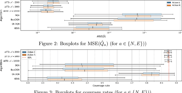 Figure 2 for Fast Value Tracking for Deep Reinforcement Learning