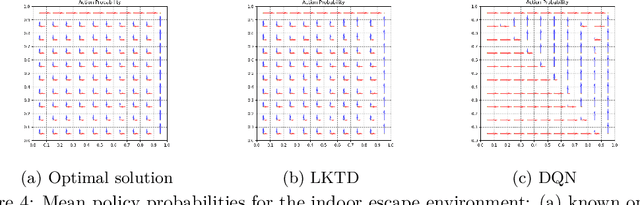 Figure 3 for Fast Value Tracking for Deep Reinforcement Learning