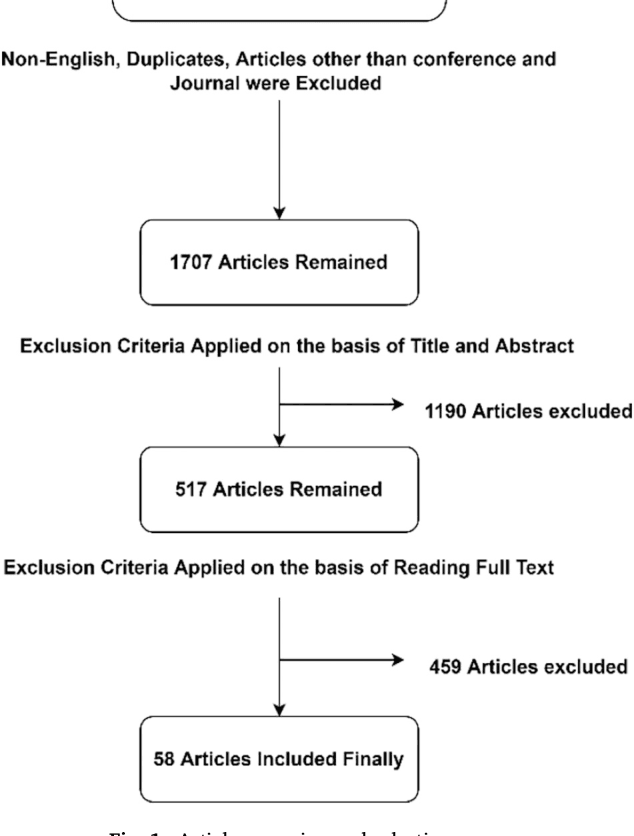 Figure 2 for Explainable Artificial Intelligence (XAI) from a user perspective- A synthesis of prior literature and problematizing avenues for future research