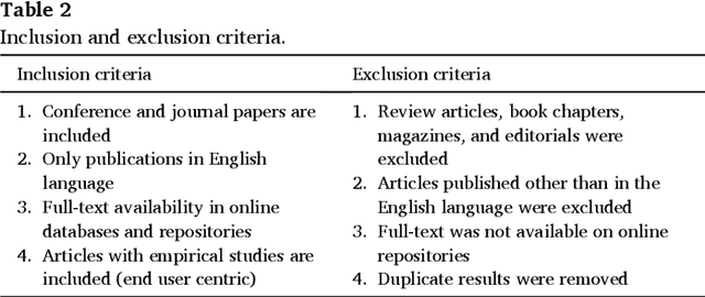 Figure 3 for Explainable Artificial Intelligence (XAI) from a user perspective- A synthesis of prior literature and problematizing avenues for future research