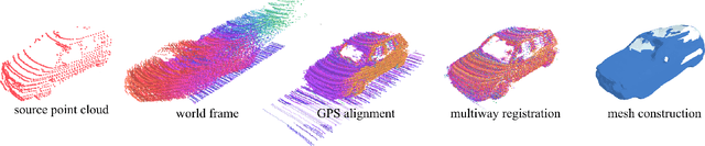 Figure 3 for SurfaceAug: Closing the Gap in Multimodal Ground Truth Sampling