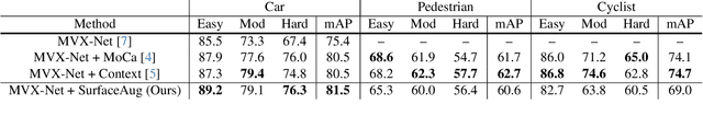 Figure 2 for SurfaceAug: Closing the Gap in Multimodal Ground Truth Sampling
