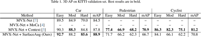 Figure 4 for SurfaceAug: Closing the Gap in Multimodal Ground Truth Sampling