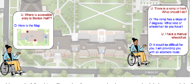 Figure 1 for OmniAcc: Personalized Accessibility Assistant Using Generative AI