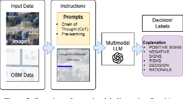 Figure 3 for OmniAcc: Personalized Accessibility Assistant Using Generative AI