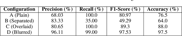 Figure 2 for OmniAcc: Personalized Accessibility Assistant Using Generative AI