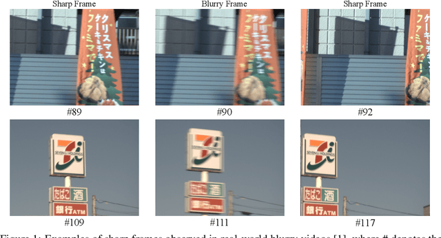 Figure 1 for Aggregating Long-term Sharp Features via Hybrid Transformers for Video Deblurring