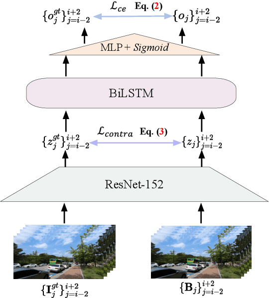 Figure 3 for Aggregating Long-term Sharp Features via Hybrid Transformers for Video Deblurring