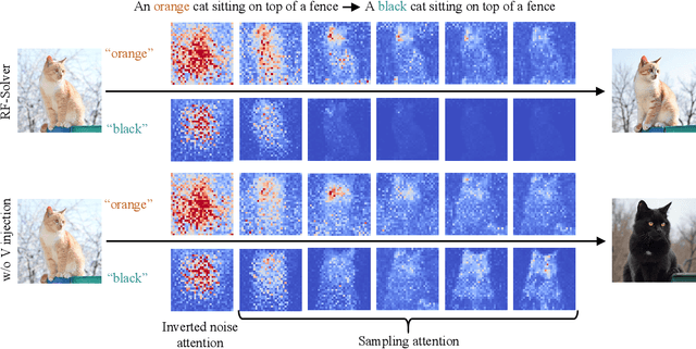 Figure 4 for ProEdit: Inversion-based Editing From Prompts Done Right