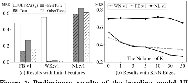 Figure 1 for Towards Graph Foundation Models: The Perspective of Zero-shot Reasoning on Knowledge Graphs