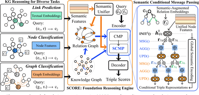 Figure 3 for Towards Graph Foundation Models: The Perspective of Zero-shot Reasoning on Knowledge Graphs