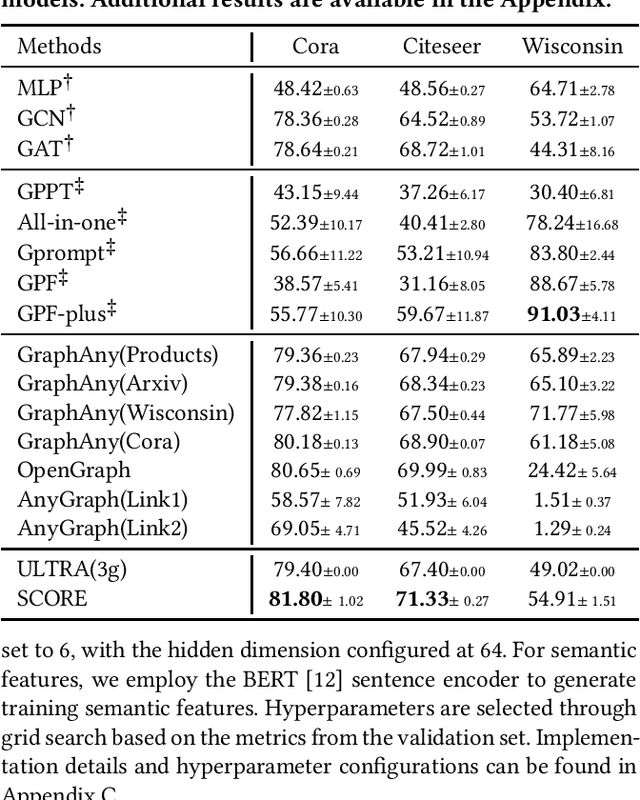 Figure 4 for Towards Graph Foundation Models: The Perspective of Zero-shot Reasoning on Knowledge Graphs