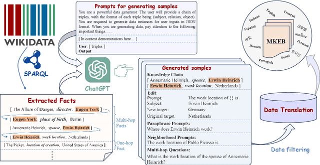 Figure 3 for MEMLA: Enhancing Multilingual Knowledge Editing with Neuron-Masked Low-Rank Adaptation