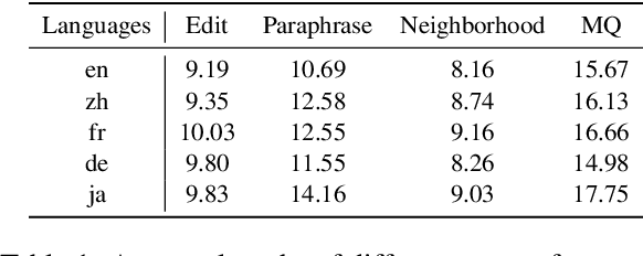 Figure 2 for MEMLA: Enhancing Multilingual Knowledge Editing with Neuron-Masked Low-Rank Adaptation