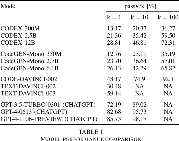 Figure 1 for HumanEval on Latest GPT Models -- 2024