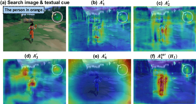 Figure 3 for Enhancing Vision-Language Tracking by Effectively Converting Textual Cues into Visual Cues