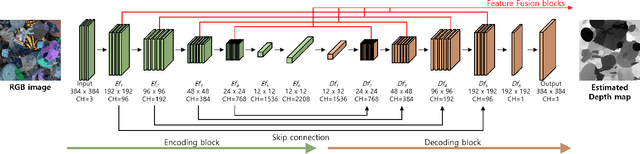 Figure 3 for A novel approach for holographic 3D content generation without depth map