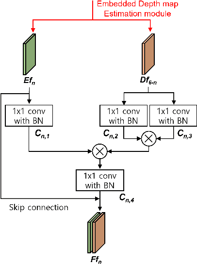 Figure 4 for A novel approach for holographic 3D content generation without depth map